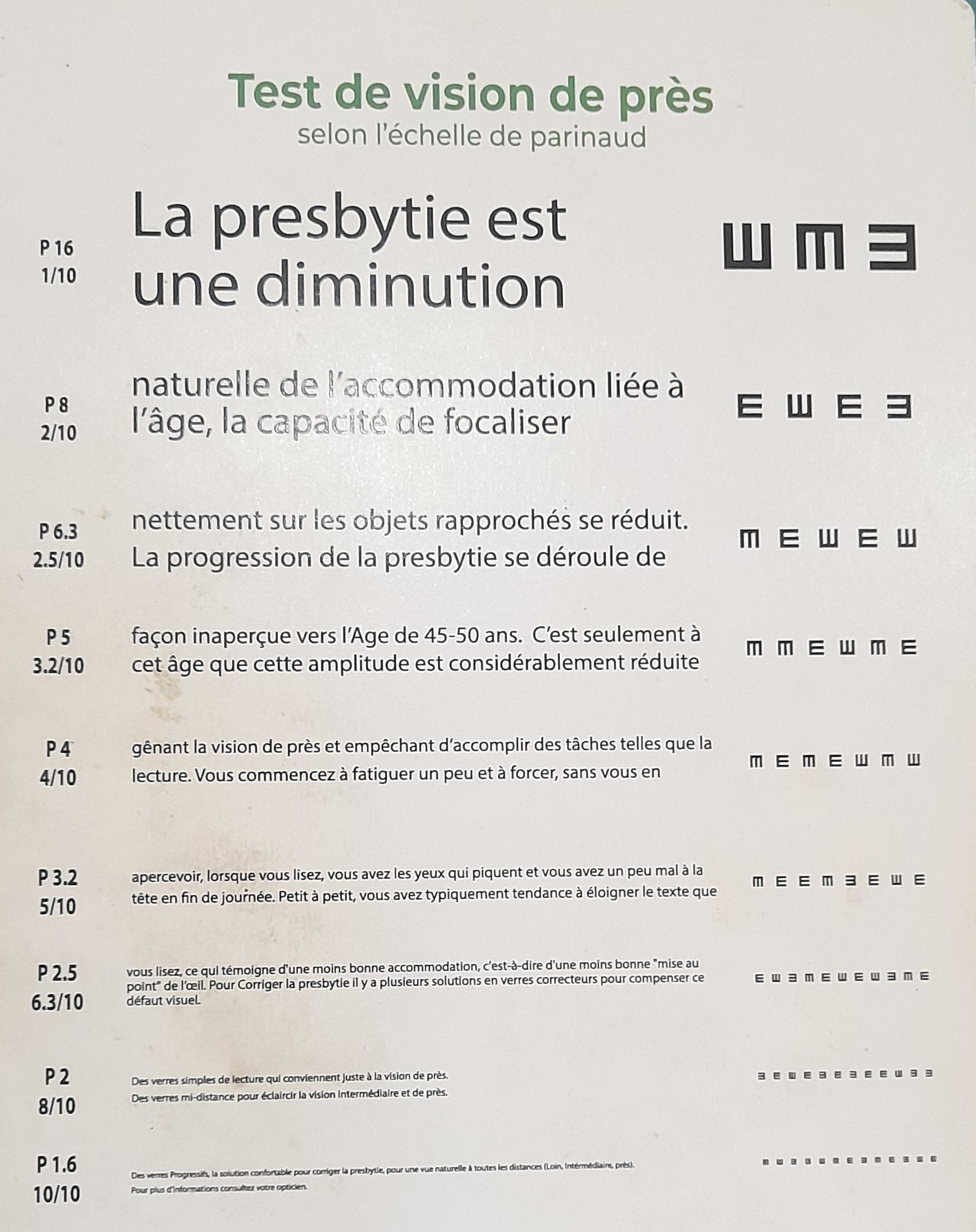 Examen optométrique en cabinet